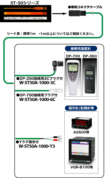 微小表面の温度を簡単に測定。貼付型熱電対のST-50 (長さ107mm,5本1組)「計測と制御の理化工業（株）」